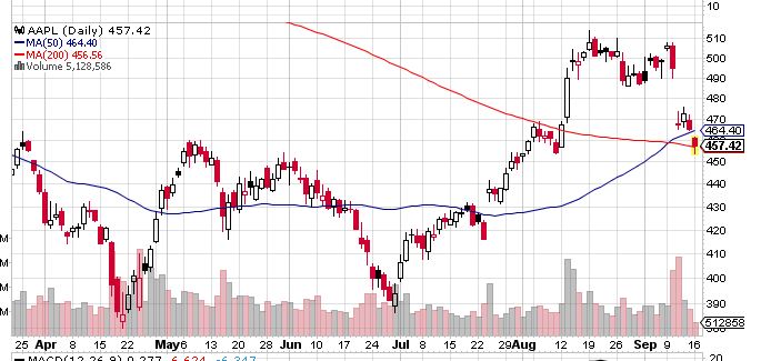 Quo Vadis Dax 2013 - Up, dank Liquidität 644800