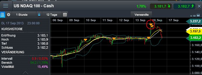 Quo Vadis Dax 2013 - Up, dank Liquidität 644819