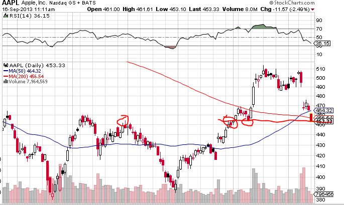 Quo Vadis Dax 2013 - Up, dank Liquidität 644821