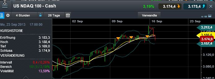 Quo Vadis Dax 2013 - Up, dank Liquidität 644906