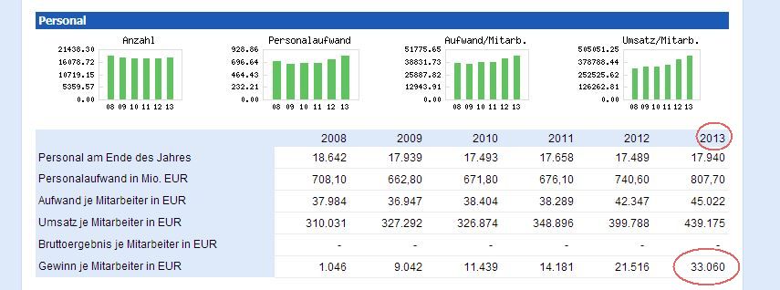 (Süd)zucker fürs Depot, ausgebombt und lecker 644928