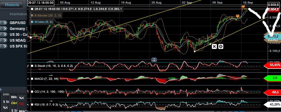 Quo Vadis Dax 2013 - Up, dank Liquidität 644961