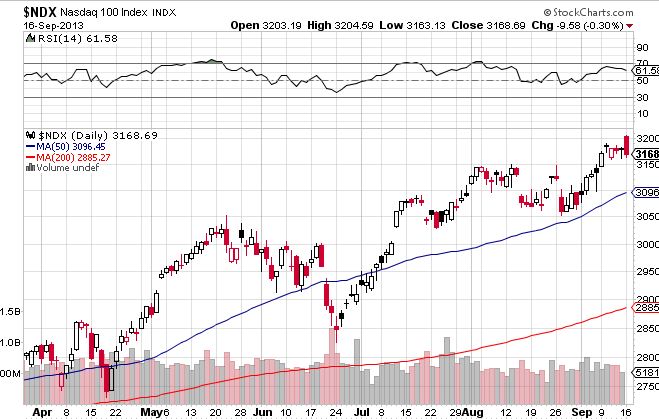 Quo Vadis Dax 2013 - Up, dank Liquidität 644966