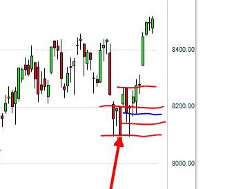 Quo Vadis Dax 2013 - Up, dank Liquidität 644969