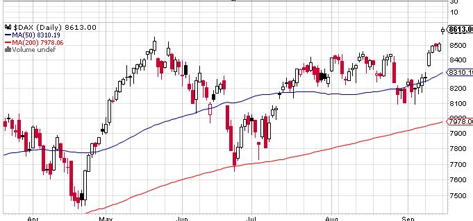 Quo Vadis Dax 2013 - Up, dank Liquidität 644990