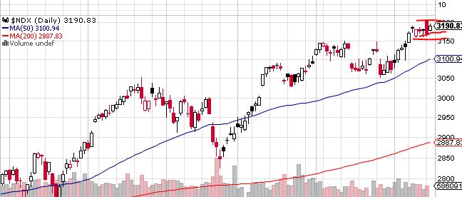 Quo Vadis Dax 2013 - Up, dank Liquidität 645401