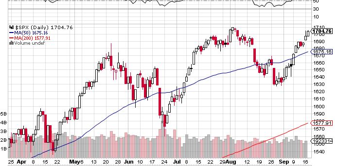 Quo Vadis Dax 2013 - Up, dank Liquidität 645404