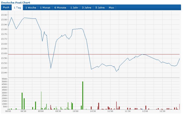 Deutsche Post 646085