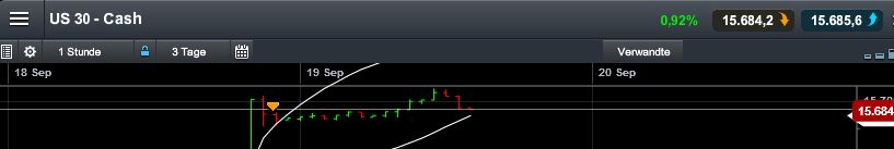 Quo Vadis Dax 2013 - Up, dank Liquidität 646113