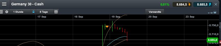 Quo Vadis Dax 2013 - Up, dank Liquidität 646156