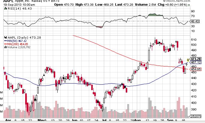 Quo Vadis Dax 2013 - Up, dank Liquidität 646158