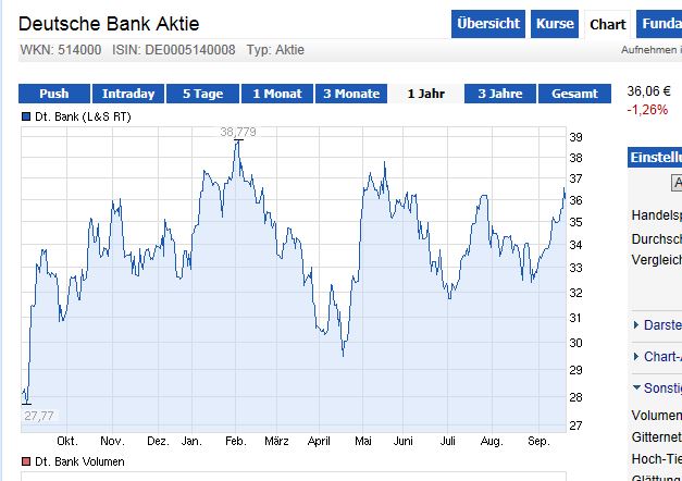 Quo Vadis Dax 2013 - Up, dank Liquidität 646162