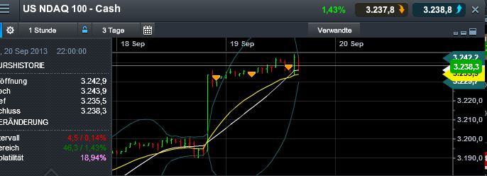 Quo Vadis Dax 2013 - Up, dank Liquidität 646168