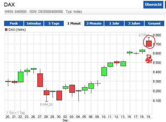 Quo Vadis Dax 2013 - Up, dank Liquidität 646180