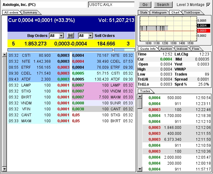 --$$ Rebound bei AXLX $$-- 646620