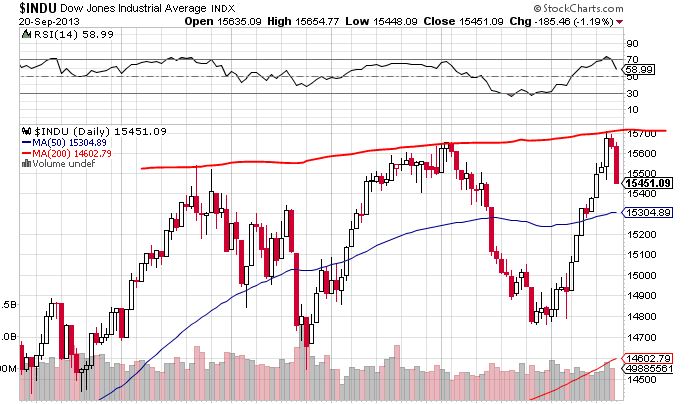 Quo Vadis Dax 2013 - Up, dank Liquidität 646688