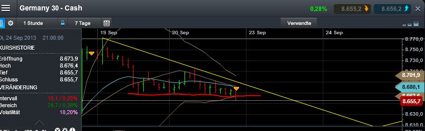 Quo Vadis Dax 2013 - Up, dank Liquidität 646690