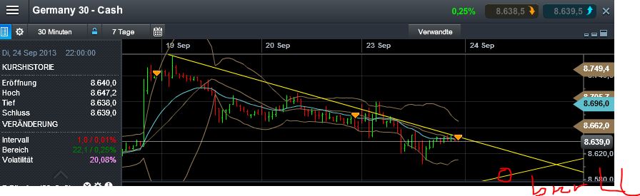 Quo Vadis Dax 2013 - Up, dank Liquidität 647409