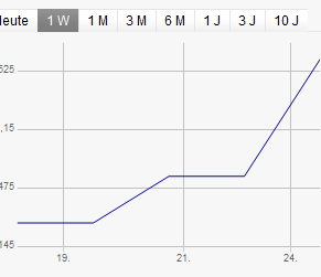 Seht Euch das mal an ! Viel zu holen 647571