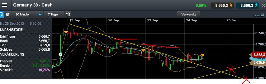 Quo Vadis Dax 2013 - Up, dank Liquidität 647579