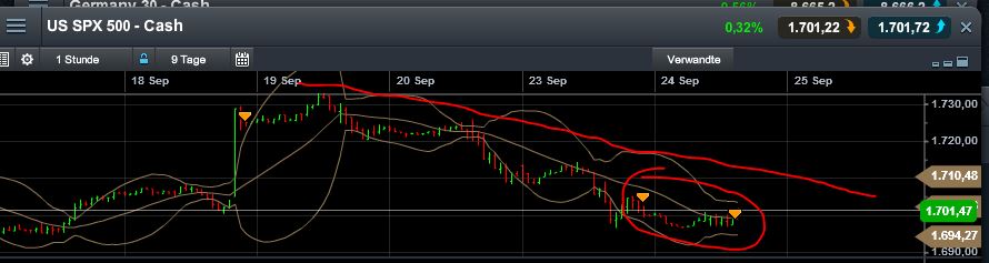 Quo Vadis Dax 2013 - Up, dank Liquidität 647581
