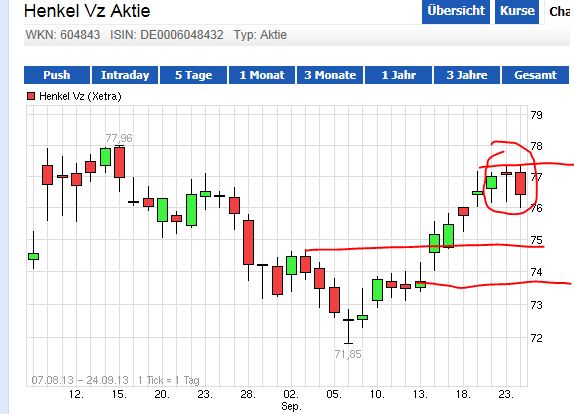 Quo Vadis Dax 2013 - Up, dank Liquidität 647587
