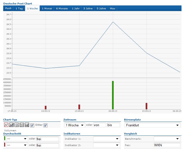 Deutsche Post 647598