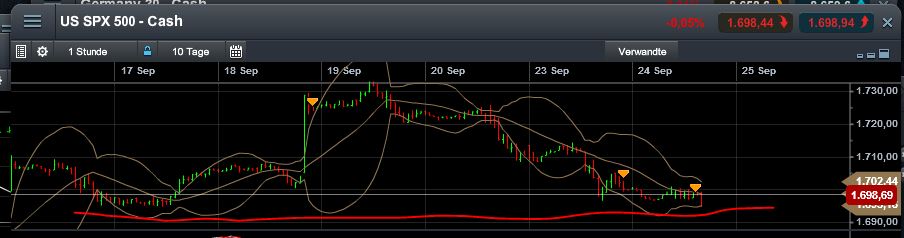 Quo Vadis Dax 2013 - Up, dank Liquidität 647604