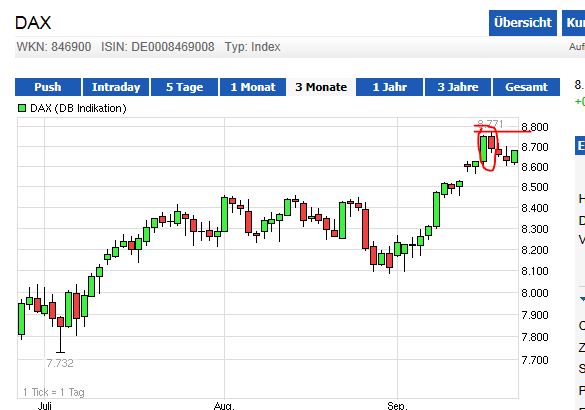 Quo Vadis Dax 2013 - Up, dank Liquidität 647664