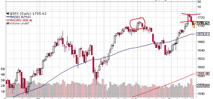 Quo Vadis Dax 2013 - Up, dank Liquidität 647666