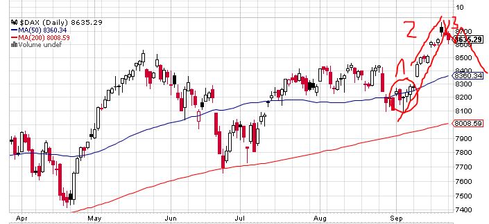 Quo Vadis Dax 2013 - Up, dank Liquidität 647668