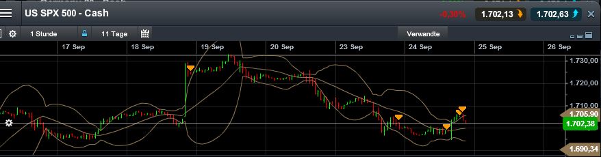 Quo Vadis Dax 2013 - Up, dank Liquidität 647696
