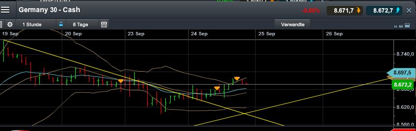 Quo Vadis Dax 2013 - Up, dank Liquidität 647697