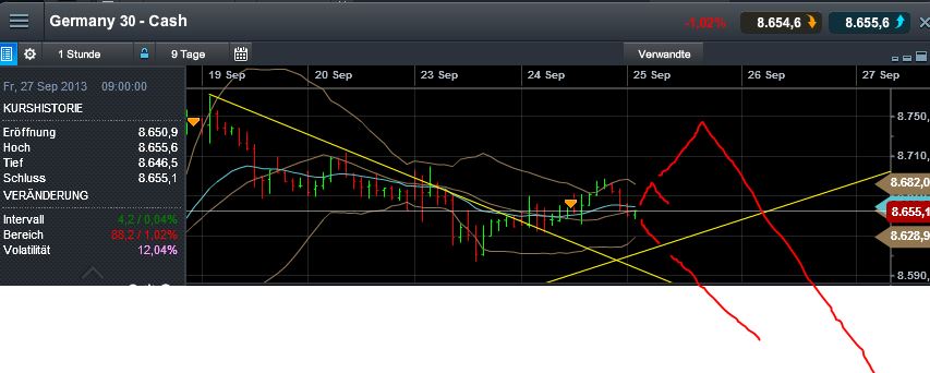 Quo Vadis Dax 2013 - Up, dank Liquidität 647823