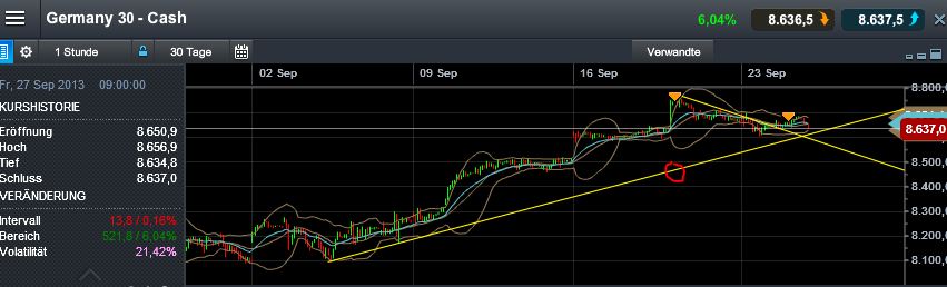 Quo Vadis Dax 2013 - Up, dank Liquidität 647830