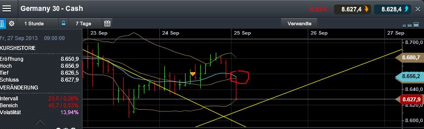 Quo Vadis Dax 2013 - Up, dank Liquidität 647832