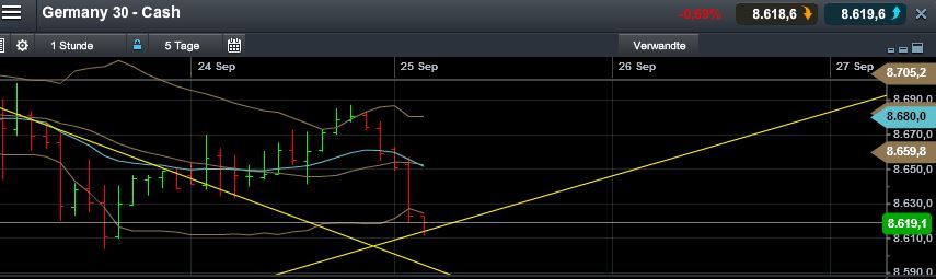 Quo Vadis Dax 2013 - Up, dank Liquidität 647855