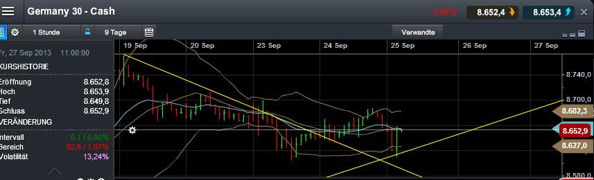 Quo Vadis Dax 2013 - Up, dank Liquidität 647891