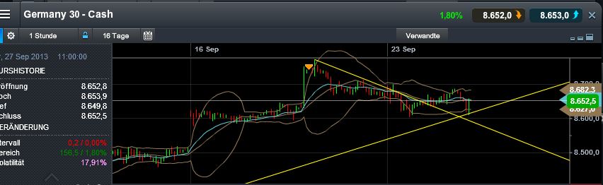 Quo Vadis Dax 2013 - Up, dank Liquidität 647892