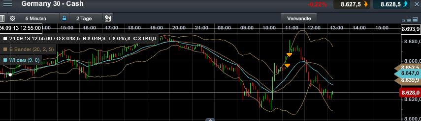 Quo Vadis Dax 2013 - Up, dank Liquidität 647947