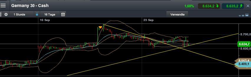 Quo Vadis Dax 2013 - Up, dank Liquidität 647948