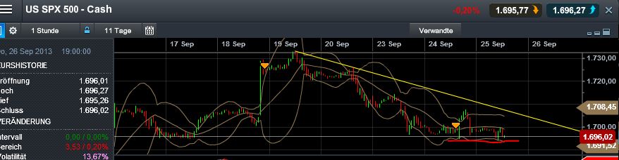Quo Vadis Dax 2013 - Up, dank Liquidität 647953