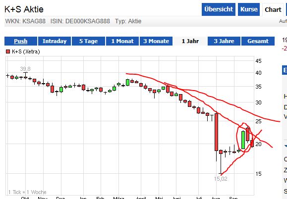 Quo Vadis Dax 2013 - Up, dank Liquidität 647970