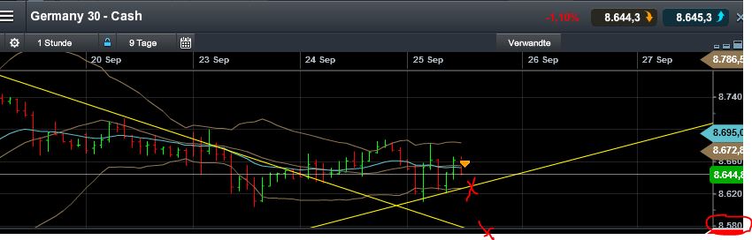 Quo Vadis Dax 2013 - Up, dank Liquidität 648008