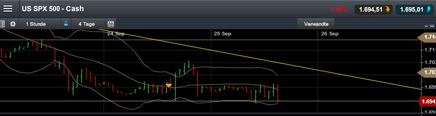 Quo Vadis Dax 2013 - Up, dank Liquidität 648009