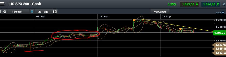 Quo Vadis Dax 2013 - Up, dank Liquidität 648012