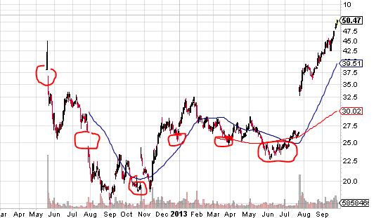 Quo Vadis Dax 2013 - Up, dank Liquidität 648443