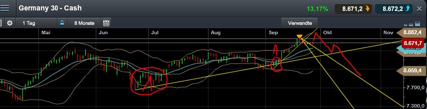 Quo Vadis Dax 2013 - Up, dank Liquidität 648462