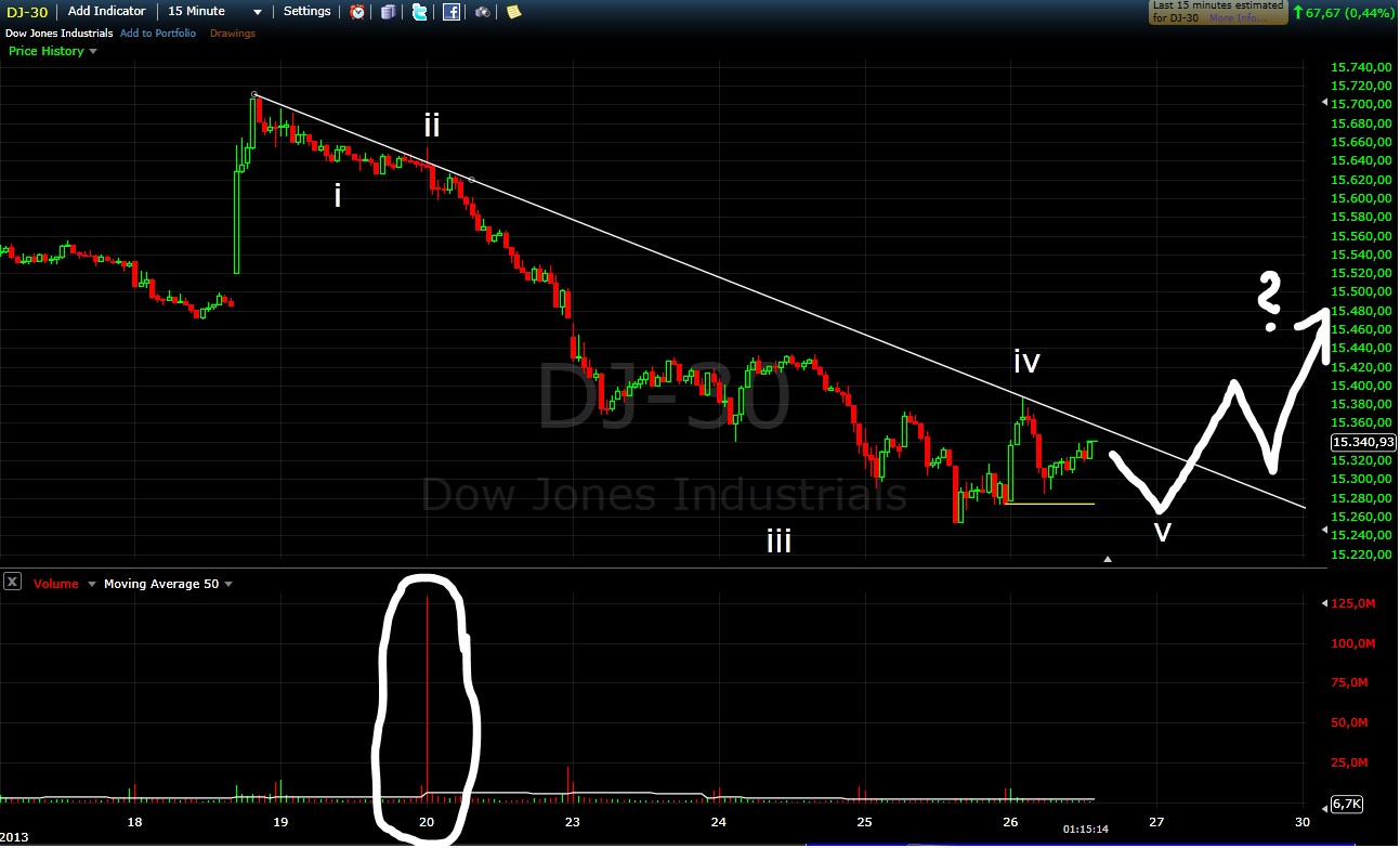 Quo Vadis Dax 2013 - Up, dank Liquidität 648465