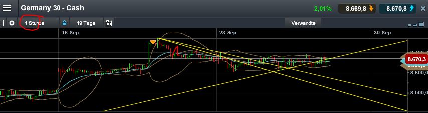 Quo Vadis Dax 2013 - Up, dank Liquidität 648468